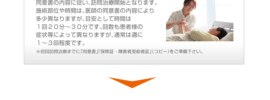 同意書の内容に従い、訪問治療開始となります。施術部位や時間は、医師の同意書の内容により多少異なりますが、目安として時間は1回20分~30分です。回数も患者様の症状等によって異なりますが、通常は週に1~3回程度です。※初回訪問治療までに「同意書」「保険証・障害者受給者証」(コピー)をご準備下さい。